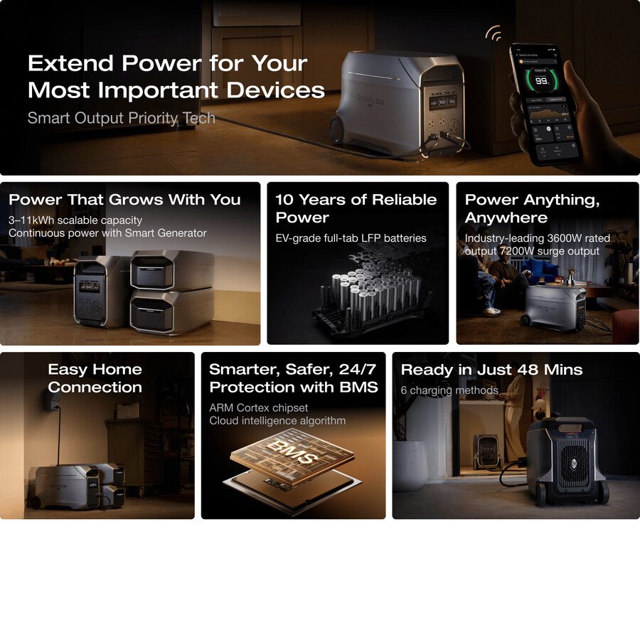 ecoflow delta 3 ultra series portable power station 3072wh
