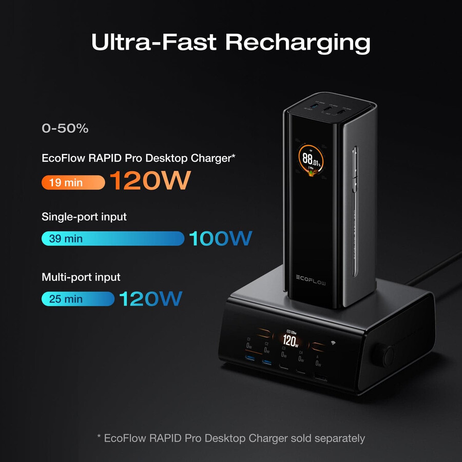 ecoflow rapid pro power bank20000mah 230w 100w built-in cable